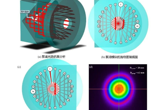 “高功率薄片超快激光器关键技术与产业化”