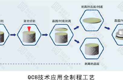 大族半导体实现金刚石切片技术重大突破