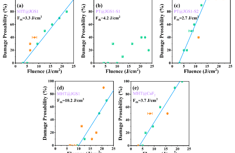 上海光机所在2.1 μm中红外薄膜元件损