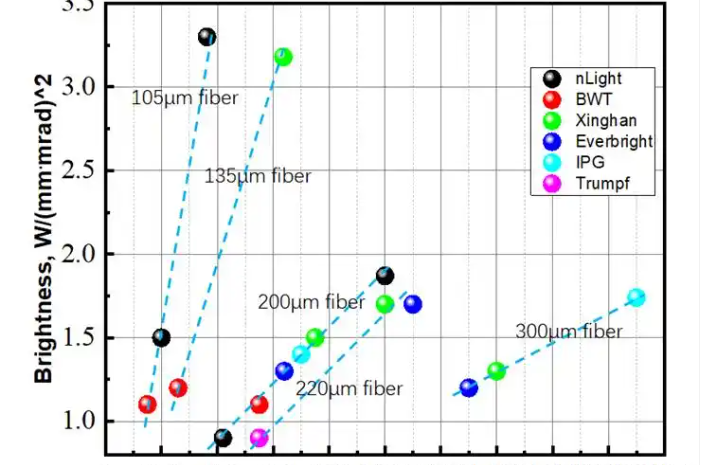 GaAs基高功率半导体激光器十年技术突破